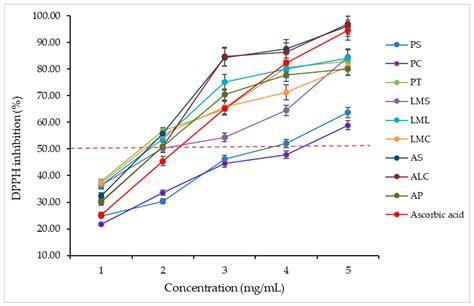 apilarnil capsule|Chemical Characterization and Antioxidant Activity of。